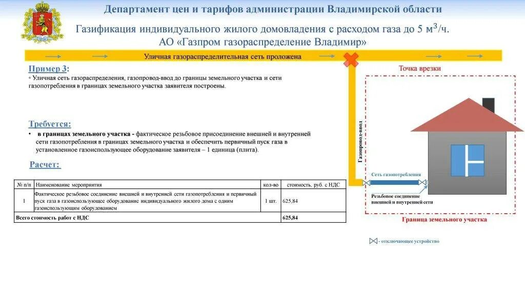 Подключение газа телефон. Технологическое присоединение (газификация участка). Газопровод ввод и вводной газопровод схема. Газификация жилого дома. Газификация индивидуального жилого дома.