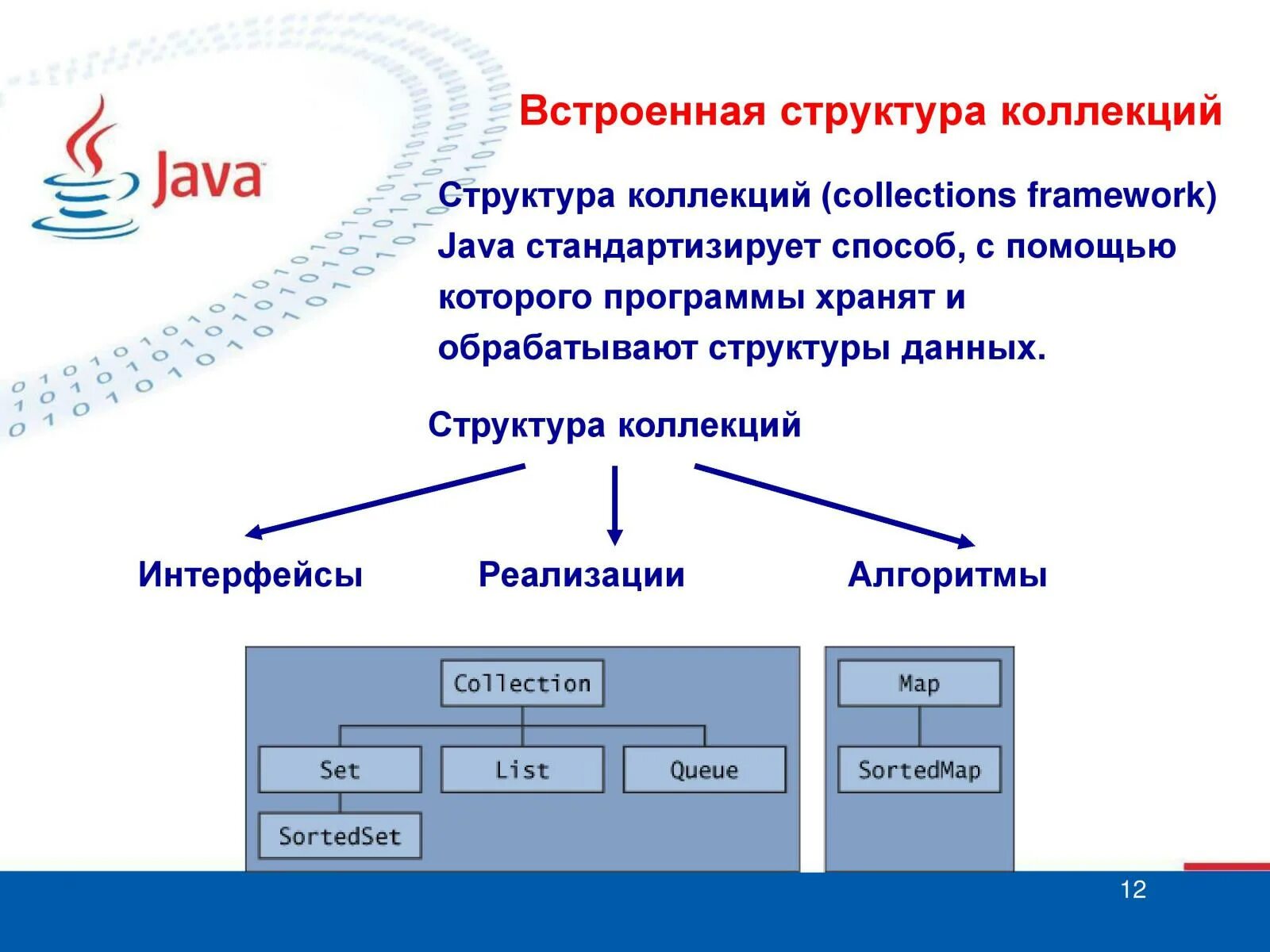 Структура коллекций java. Структуры данных java. Структура программы на языке java. Встроенные структура данных.