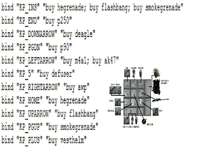 Бинд клавиши в КС 1.6. Клавиши для биндов КС го. Бинд в КС 1 6 клавиатура. Название кнопокдля бинта. Бинд команд кс го