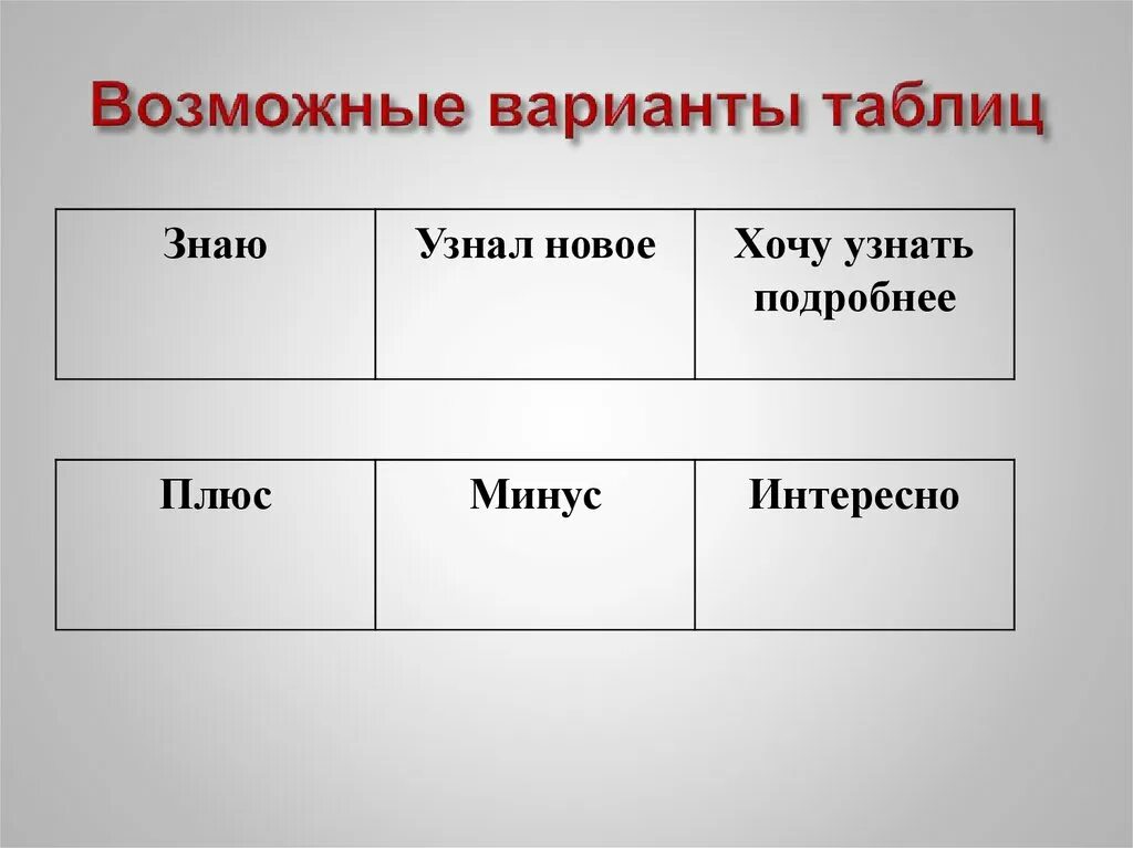 Варианты таблиц. Интересные варианты таблиц. Таблица вариантов развития. Возможные варианты. Возможные варианты как можно