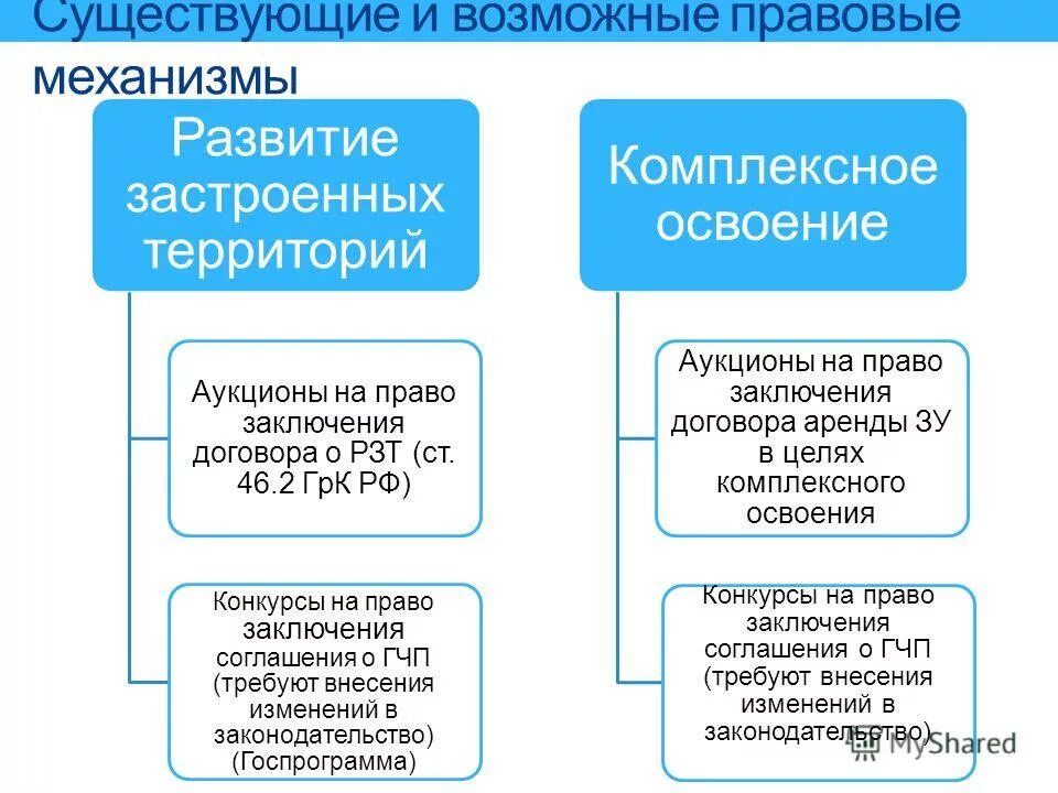 Комплексное развитие нежилой