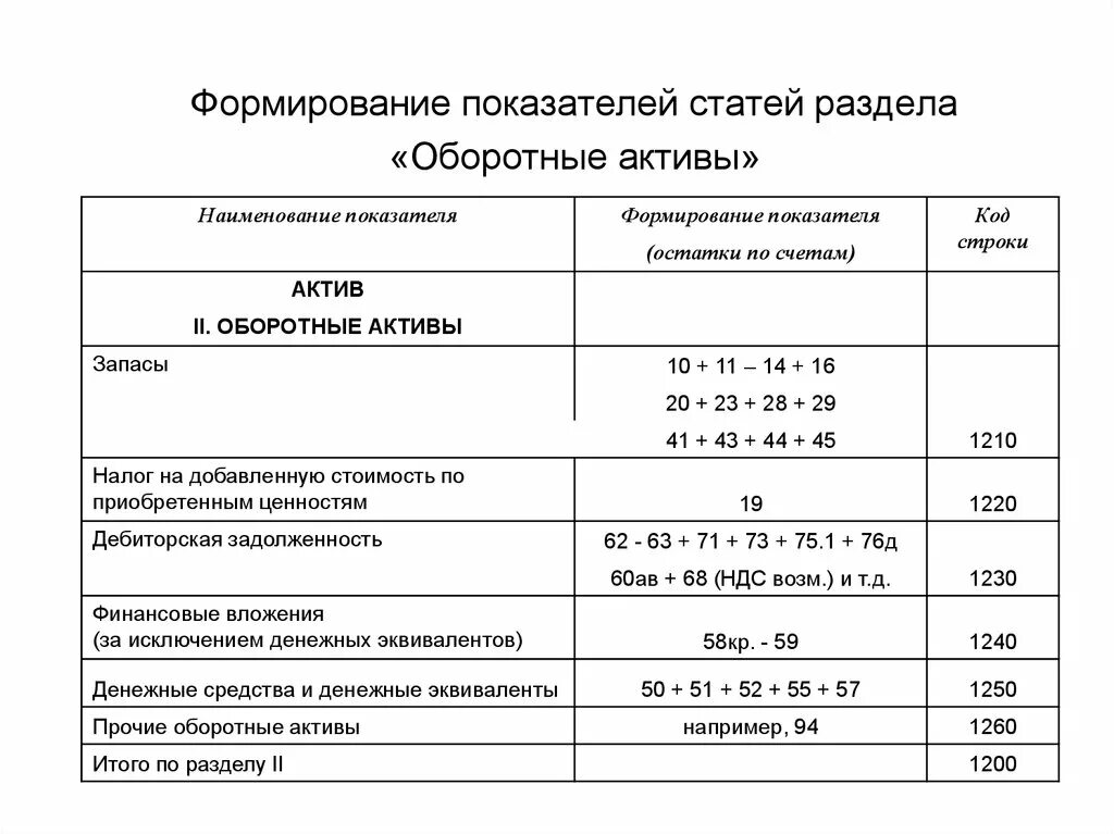 Оборотные Активы счета бухгалтерского учета счета. Счета оборотных активов Бухучет. Внеоборотные Активы счета бухгалтерского учета в балансе. Статьи раздела оборотные Активы. К прочим активам относится