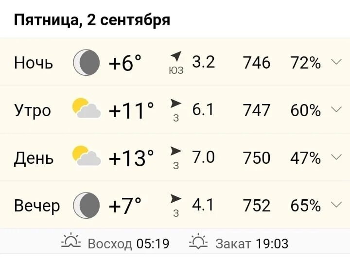 Погода в муроме на сегодня по часам. Погода в Муроме. Сегодняшняя погода. Погода на завтра. Погода сейчас.