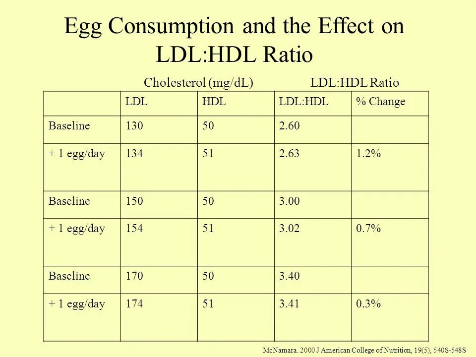 HDL cholesterol MG/DL. HDL И LDL нормы. HDL cholesterol норма. LDL И HDL холестерин норма.