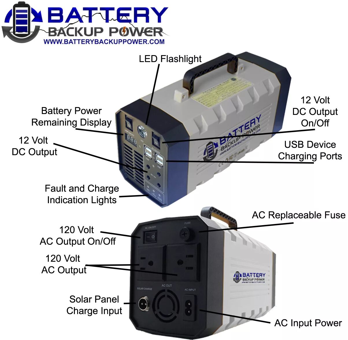 Battery Power. Battery Backup. Battery Backup напряжения super Power. Power Supply connect.