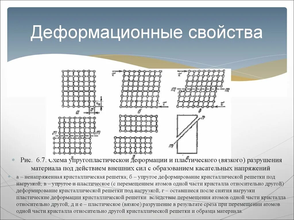 Деформации кристаллической решетки. Схема кристаллической решетки процесса деформирования. деформация кристаллической решетки. дислокация кристаллической решетки. разрушение кристаллической решетки.