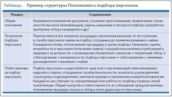 с позиции менеджера одного из подразделений. с позиции менеджера одного из подразделений. индивидуальный план адаптации нового сотрудника. важные функции руководителя. функциир руководителя.