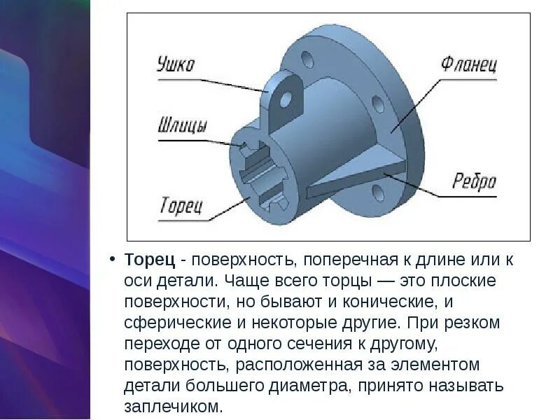 Шлицы на торцевой поверхности чертеж. Конструктивные элементы деталей шлицы. Конструктивные элементы ушко фланец. Торец детали. 1 деталью называют