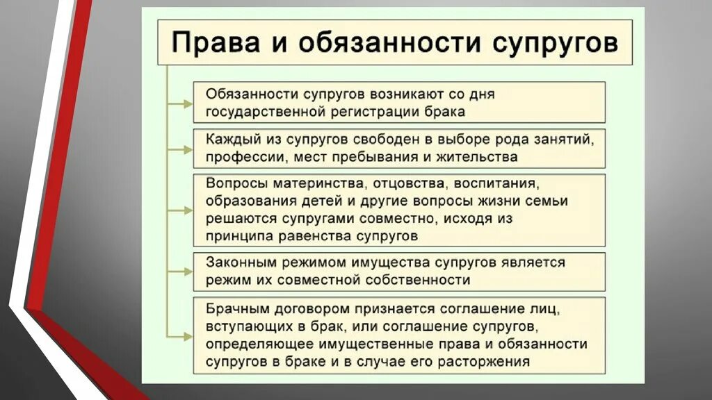 Обязательства супругов могут быть. Право и обязоности супруг. Право и обязанности супругов.