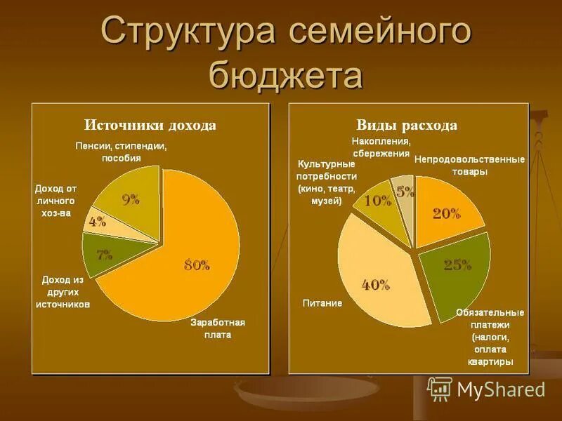 Распределение расходов ут. Распределение расходов ут. Справка распределения затрат. Правила распределения расходов. Распределение расходов по товарам.
