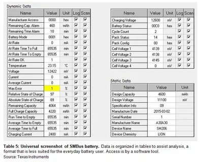Full charge