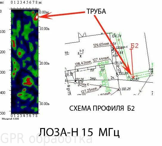Георадар лоза. Георадар лоза н. георадар «лоза-1н».. георадар лоза 1 в. георадар схема.