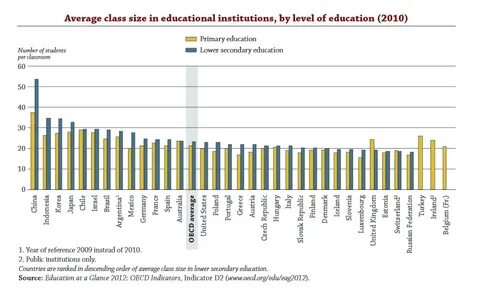 In most countries education