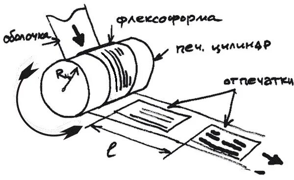 Печатай шаг. Шаг печати. Шаг печати на пленке что это. Глубокая печать шаг печати. Печать это определение.