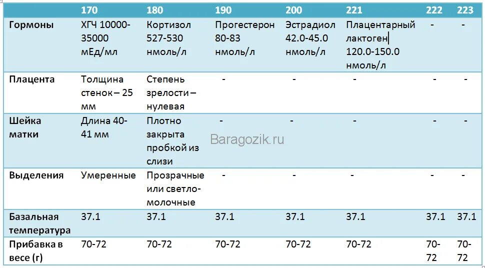 Размер шейки матки при беременности по неделям норма. Длина шейки матки норма. Длина шейки матки при беременности в 25 недель норма. Норма длины шейки матки по неделям. Шейка 25 мм