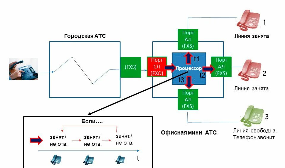 Порт атс