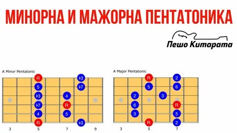 Позиции на гитаре