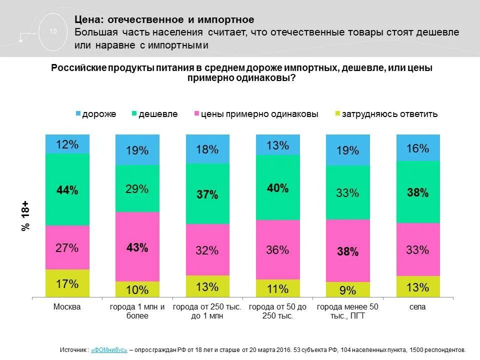 Импортные и отечественные товары. Сравнение импортных и отечественных товаров. Сравнить импортные и отечественные товары. Сравнение импортных и отечественных продуктов. Отечественных и импортных производителей