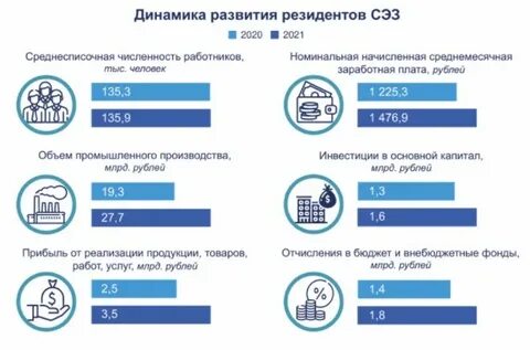 Льготы в беларуси