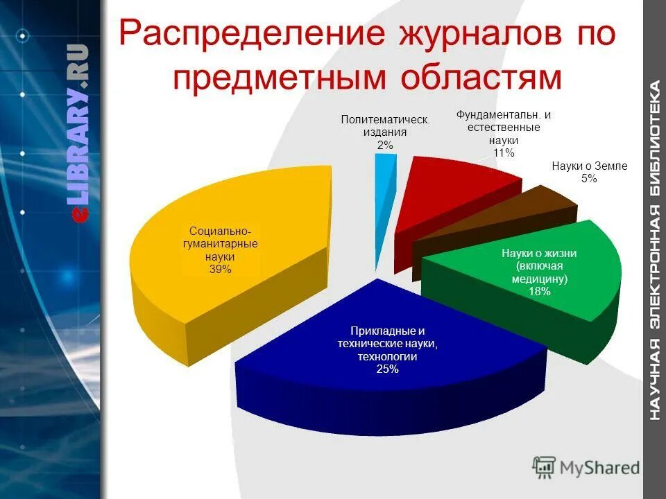 децентрализованность в блокчейн. публикационная активность. распределенный журнал. централизованные и децентрализованные сети. распределенный журнал.