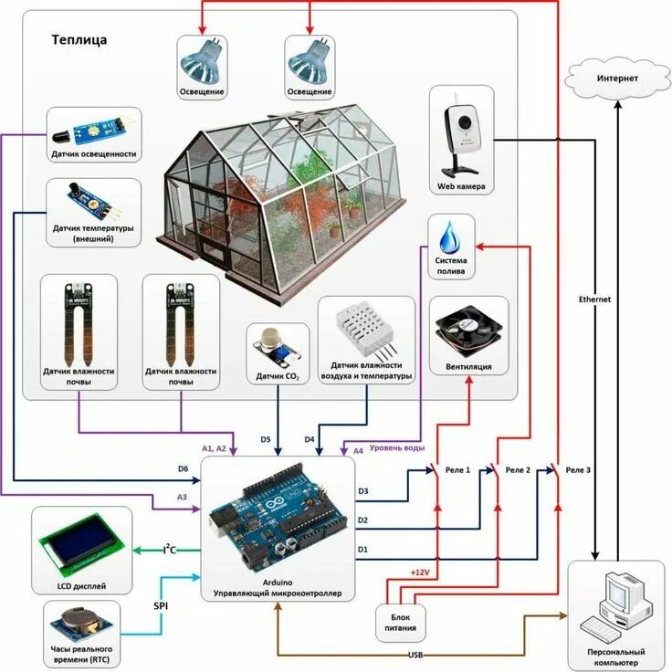 Оборудование для использования дымовых газов котельной - Страница 2 - Подкормка 