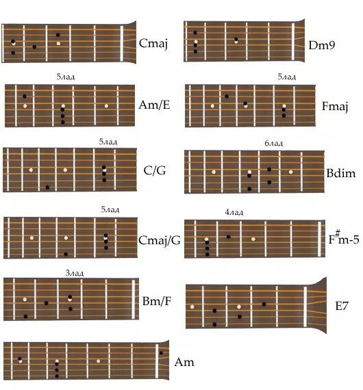 Схема игры перебором гитара. Переборы на гитаре 6 струн. Лёгкий перебор на гитаре для начинающих без аккордов. Перебор для гитары для начинающих табы. Самые легкие песни боем
