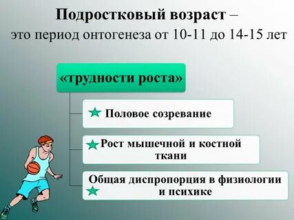 Подростковый этап жизни