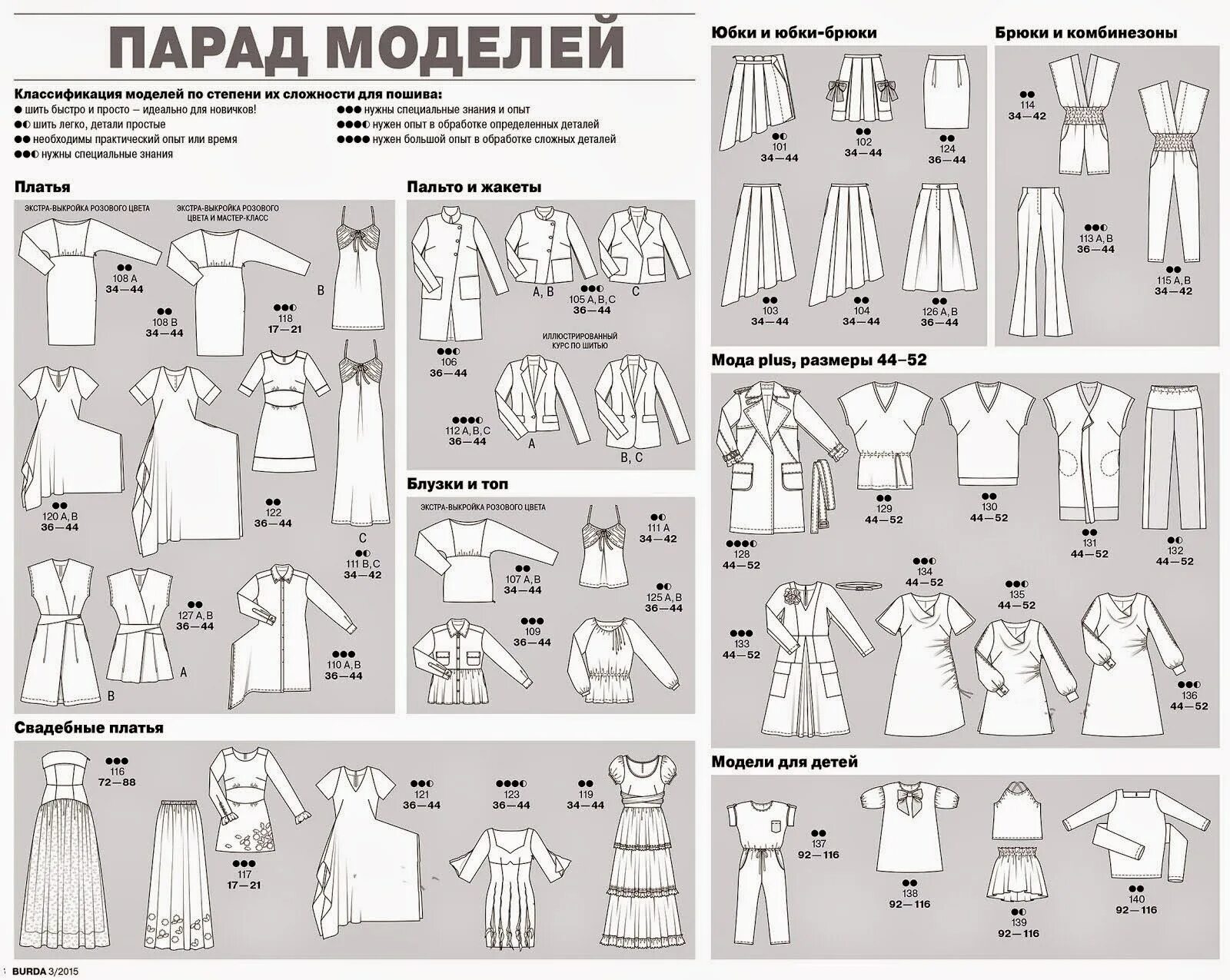 Парад моделей Бурда с 1994 года. Парад моделей Бурда 3/2015. Бурда 3 2015 технические рисунки. Журнал Бурда моден парад моделей.