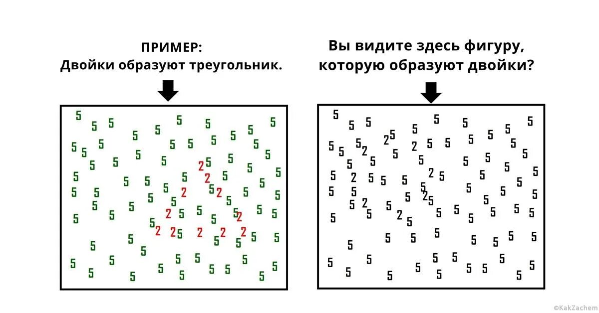 На примере можно увидеть. Синестезия тест. Графемно-цветовая синестезия. Синестезия числовых форм. Тест на синестезию с цифрами.