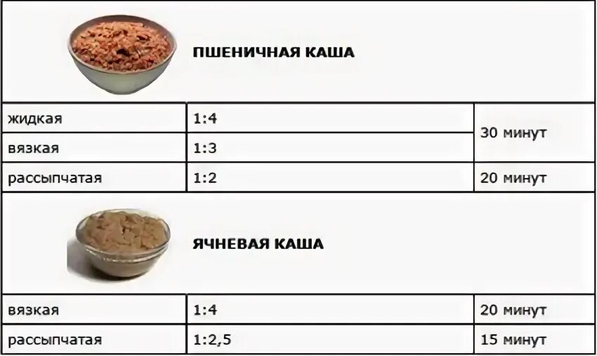 Как варить пшеничную на воде пропорции