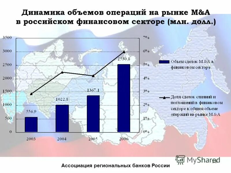 Доли банков в финансовом секторе. Объем операции это. Финансовый сектор России.