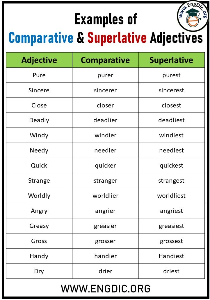 Write the superlative adjective. Таблица comparative and superlative. comparatives and superlatives. adjectives примеры. comparative and superlative прилагательные.