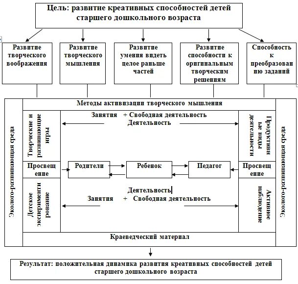 Структура модели компетенций. Формирование умения диалогической речи. Модель формирования профессиональных компетенций. Развитие навыков диалогической речи. Навыки здорового образа жизни.