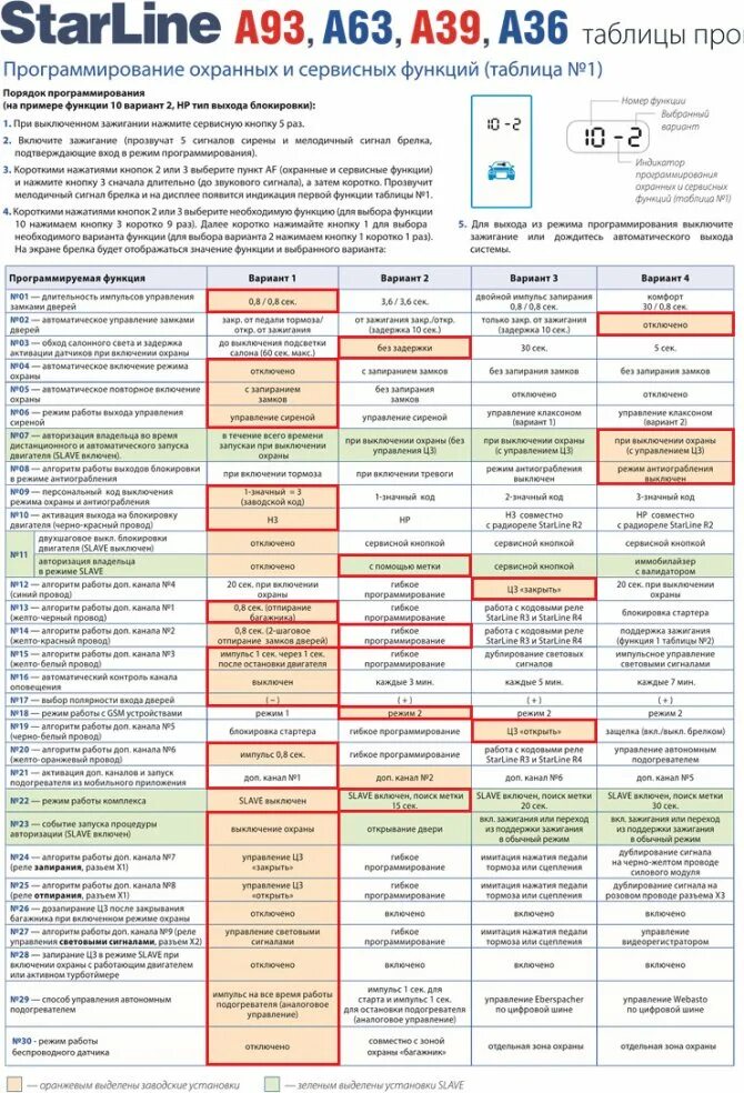 Привязка а93. Сигнализация с автозапуском STARLINE a93. Сигнализация старлайн а 63 с автозапуском. Сигнализация с автозапуском старлайн а93 инструкция по автозапуску. Сигнализация а 93 старлайн с автозапуском кнопки.