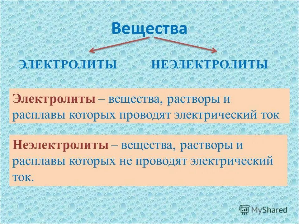 Что такое неэлектролиты. Электролиты и неэлектролиты электролитическая диссоциация. вещества электролиты и неэлектролиты. вещества делятся на электролиты и неэлектролиты. диссоциация электролитов и неэлектролитов.