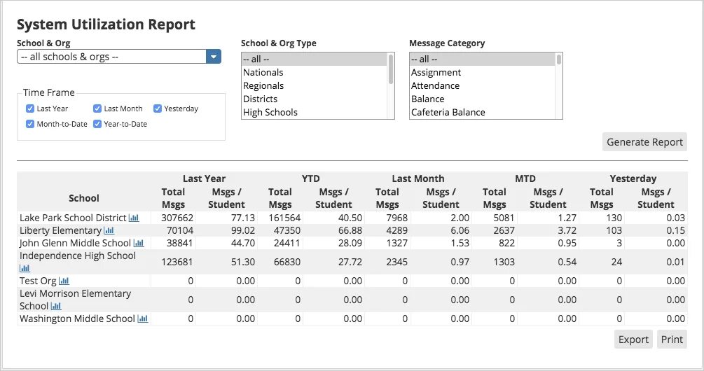 Report пример. School Report example. Report to Report. Utilisation. Generate report