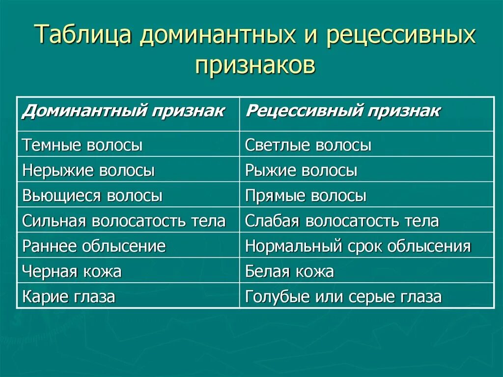 Признаки доминантного муж. Таблица доминантных и рецессивных признаков. Рецессивный признак. Доминантные и рецессивные признаки. Доминантный признак.