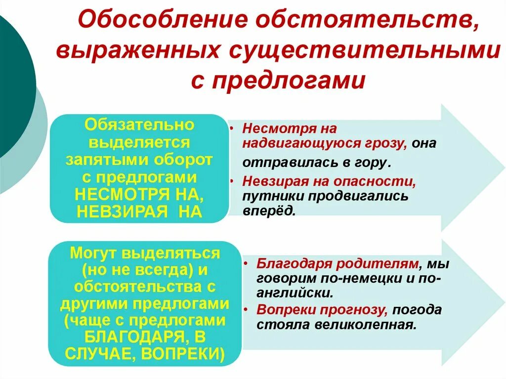 Обособленные обстоятельства выраженные существительным с предлогом. Обособление обстоятельств выраженных существительными с предлогами. Обособвоение обстоятельст. Обособленное обстоятельство выраженные существительным с предлогом. Обособление существительных с предлогами примеры