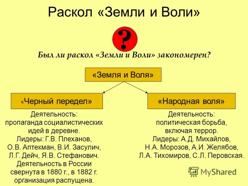Создание организации земля и воля. Создание организации земля и воля