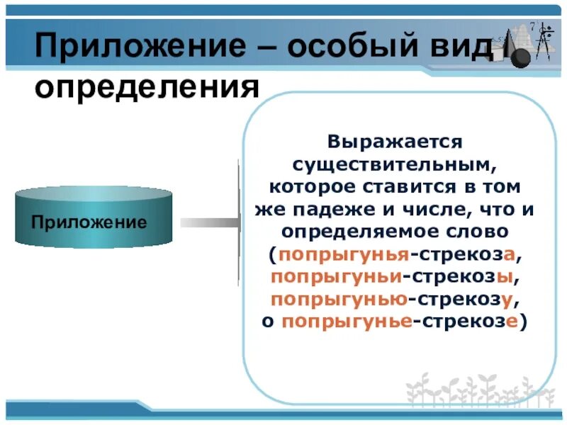 Приложение как особое определение. Приложение как особое определение