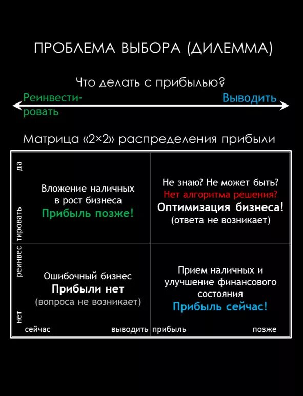 Решение дилеммы. Методика дилемма выбора. Проблема и дилемма различие. Дилемма и проблема разница. Чем дилемма отличается от проблемы.