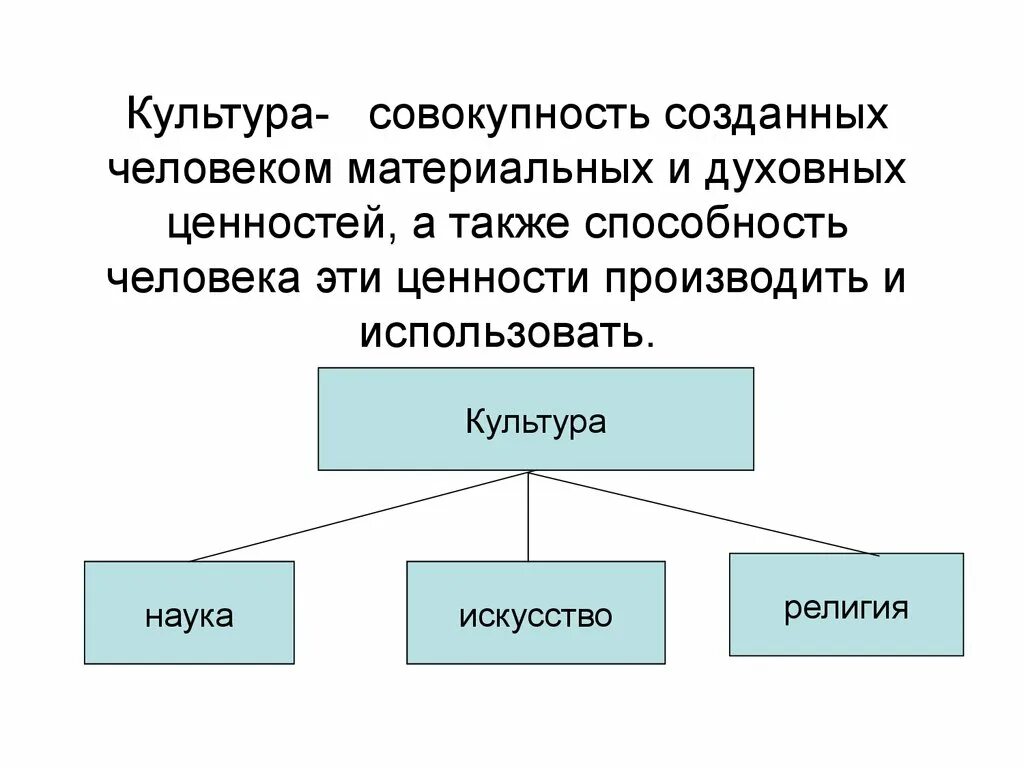 Культурные ценности. Духовная и материальная ценность. Культура и культурные ценности. Культурные ценности человечества. Материальные ценности народа