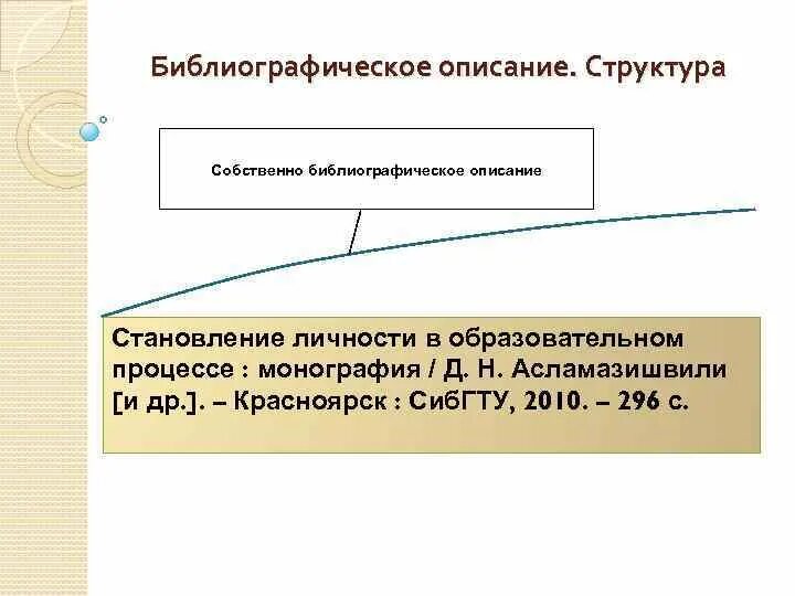 Библиографическое описание монографии. Монографическое библиографическое описание. Монография что это такое в библиографии. Описание монографии. Термин библиография библиографии