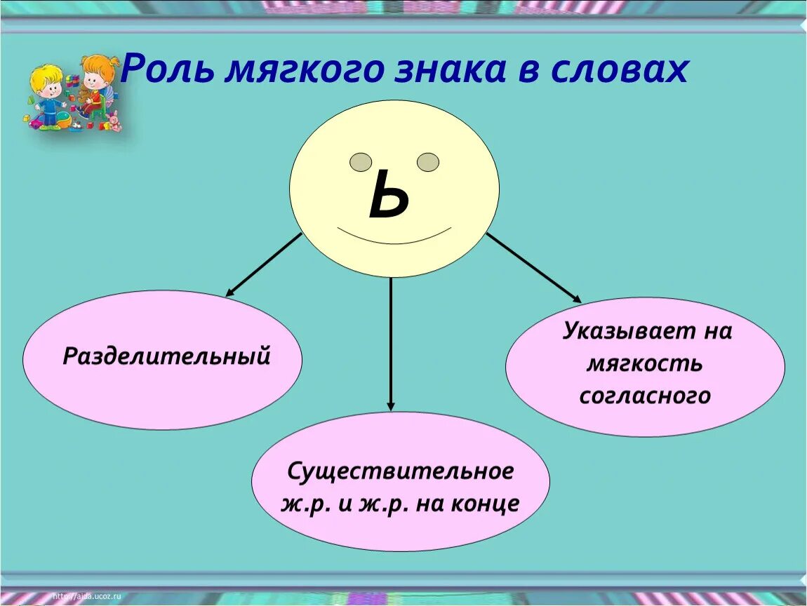 Мягкий знак в слове пальчик какая функция. Роль мягкого знака в словах. Мягкий знак на конце имен существительных. Ь знак на конце существительных после шипящих. Роль мягкого знака в существительных.