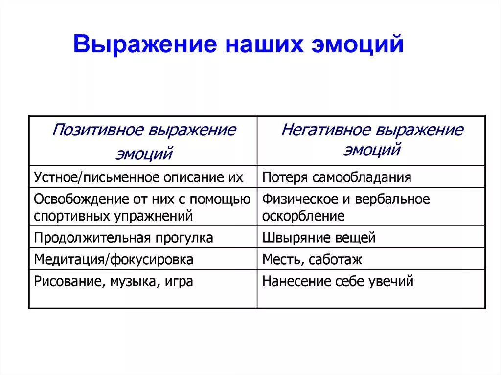 Эмоциональные слова и выражения. Способы выражения эмоций. Способы выражения чувств. Негативные и позитивные чувства и эмоции. Способы выражения эмоций и чувств в психологии.