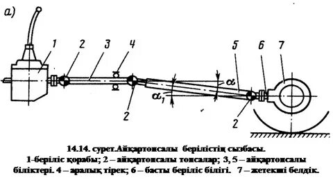 Анамның порно құпиялары