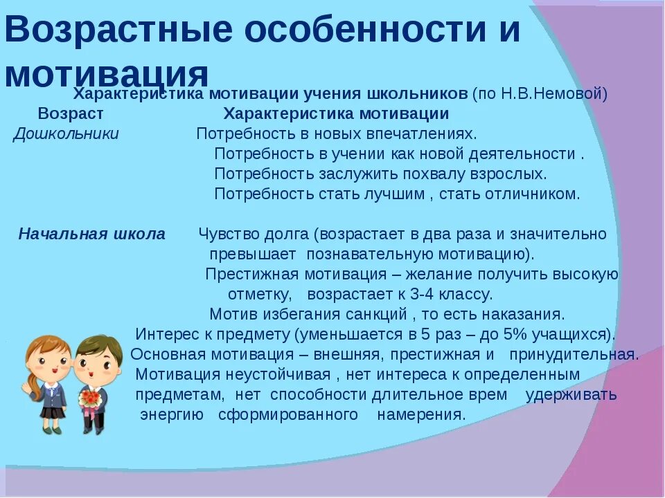 Особенности мотивации учения. Приемы мотивации дошкольников. Особенности мотивации дошкольников. Мотивирующие приемы для дошкольников. Мотивы учения дошкольников.