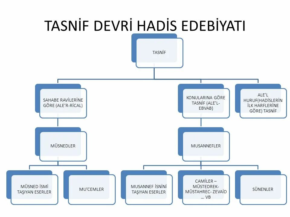Tasnif. Tasnif logo. Tasnif перевод. Bank Tasnifi Nima.