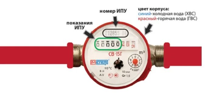 Как считать холодную воду. Куб воды на счетчике. Один куб воды на счетчике. Как считать счетчики на воду. Показания счётчиков воды куб это.