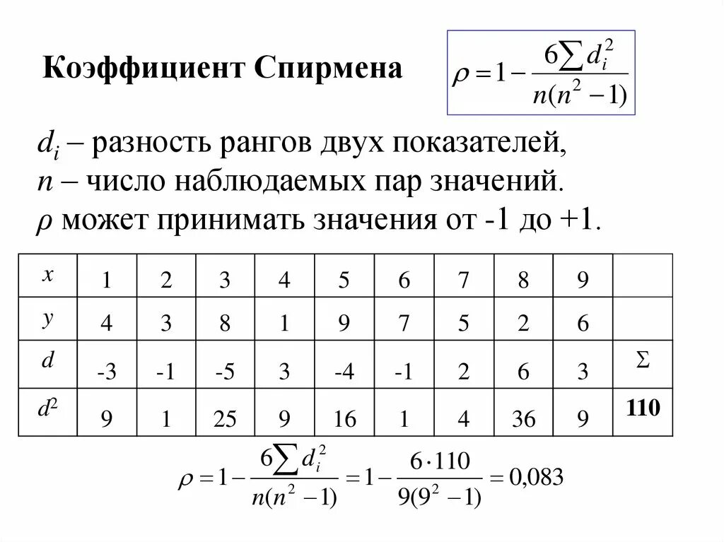 Определите значения работы в следующих случаях. Ранговый коэффициент корреляции таблица. Критерий ранговой корреляции Спирмена таблица. Формула Спирмена для корреляции. Коэффициент корреляции рангов Спирмена формула.